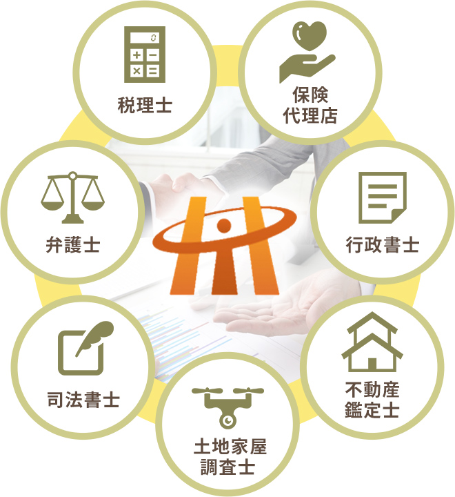 ワンストップサービス体制